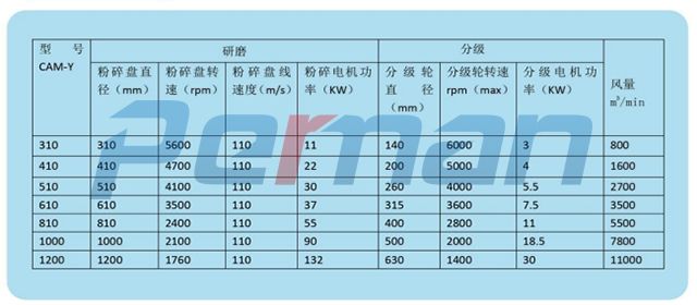 CAM-Y系列負壓空氣研磨機.jpg